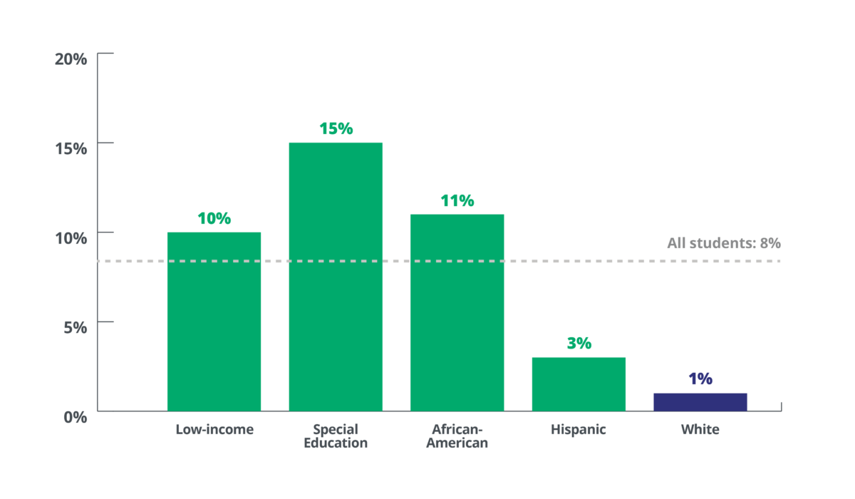 Discipline-graph-032218 - Education Forward DC