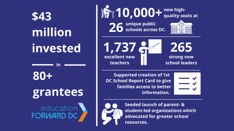 Five years of impact for DC students